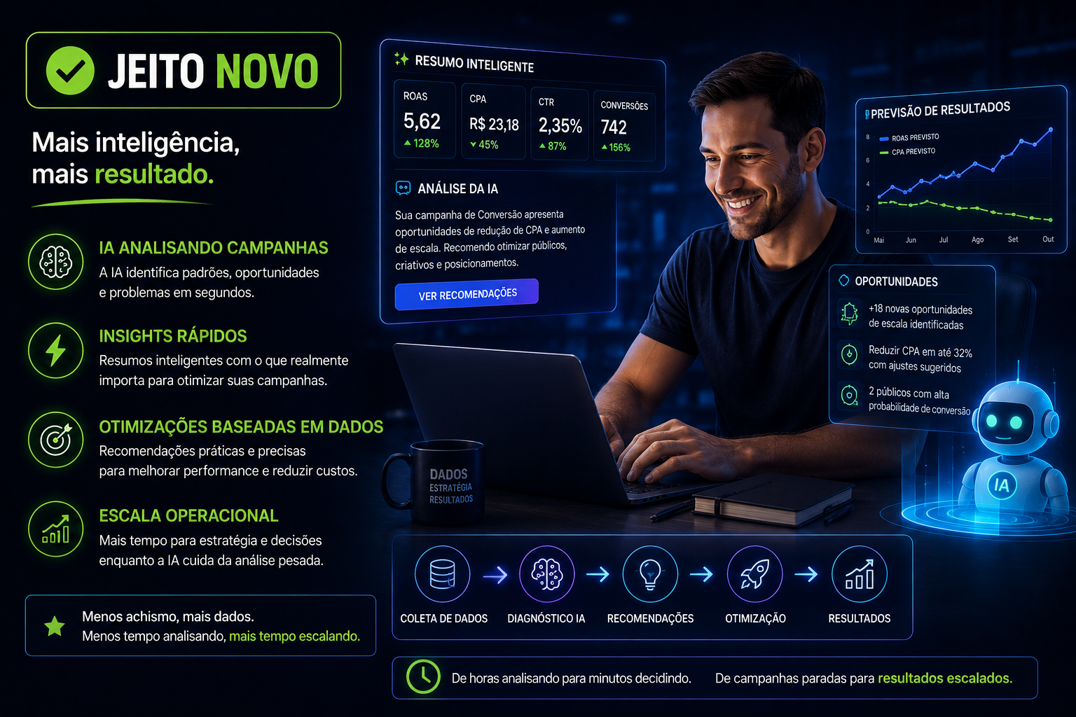 Jeito novo: gestor confiante analisando dados com IA